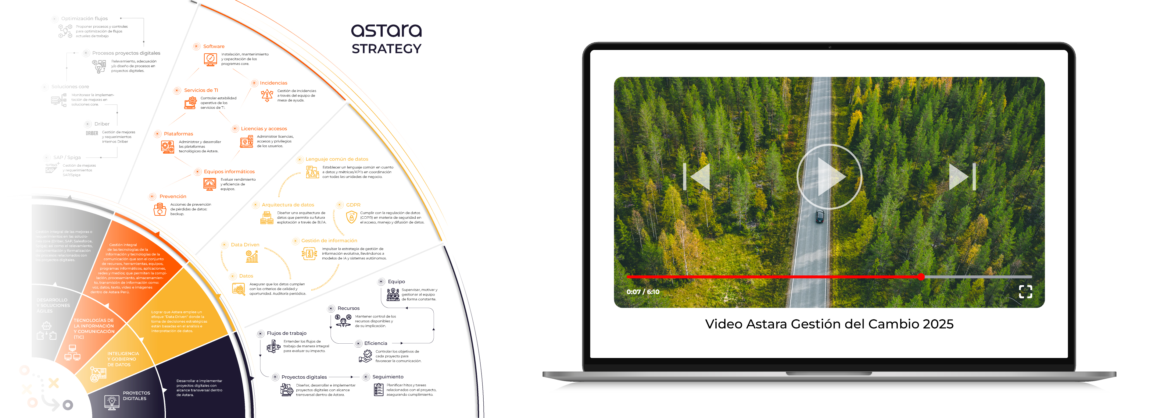 Elementos comunicación Astara