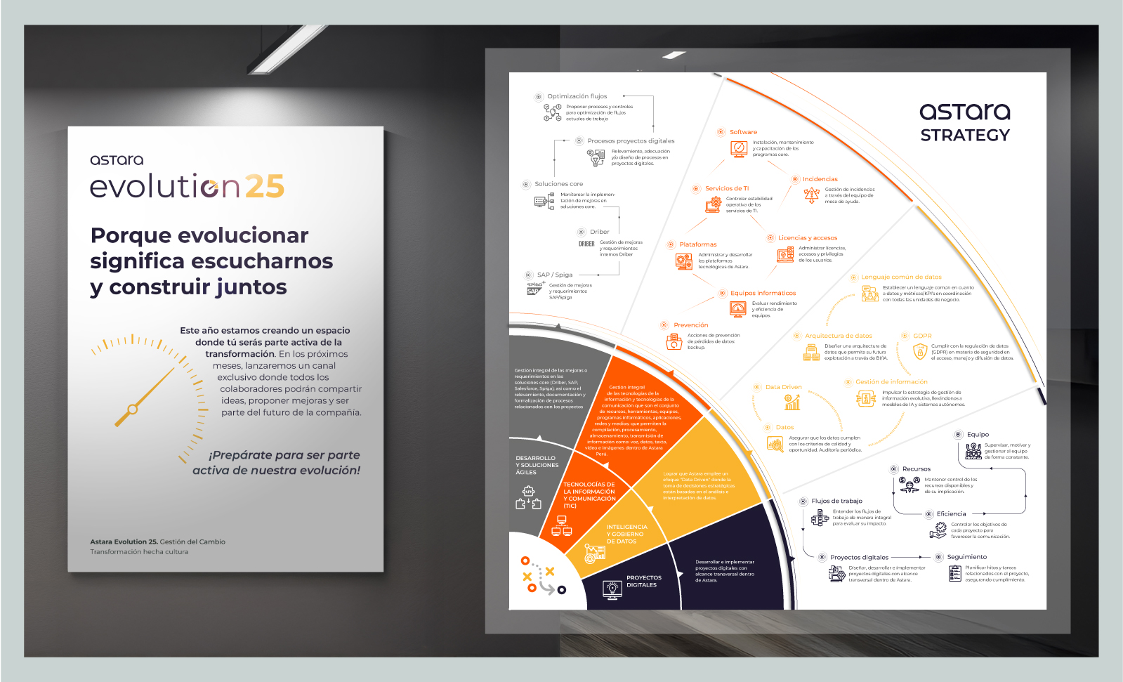 Estrategia Comunicación