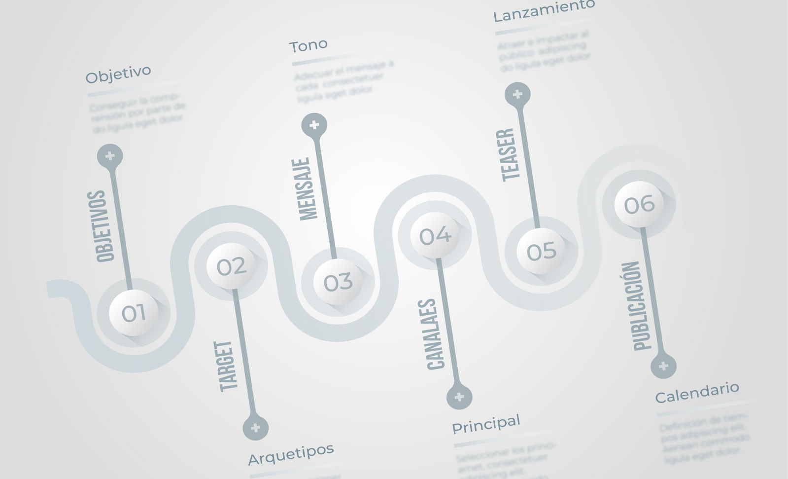 Estrategia Comunicación